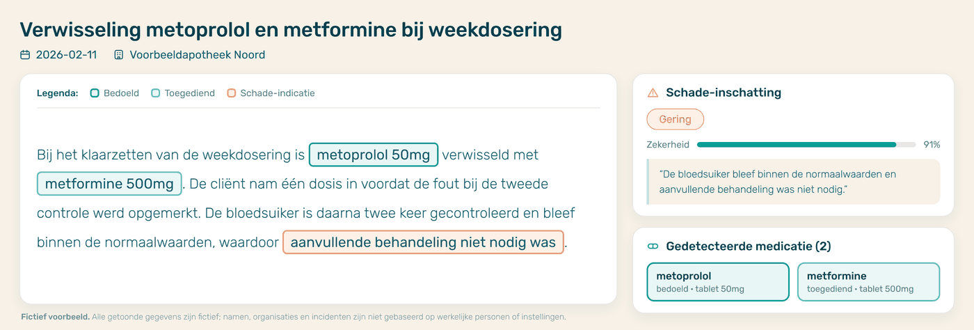 Fictief voorbeeldscherm van de AI-screeningsassistent: een verzonnen medicatie-incident met herkende medicatie en een schade-inschatting